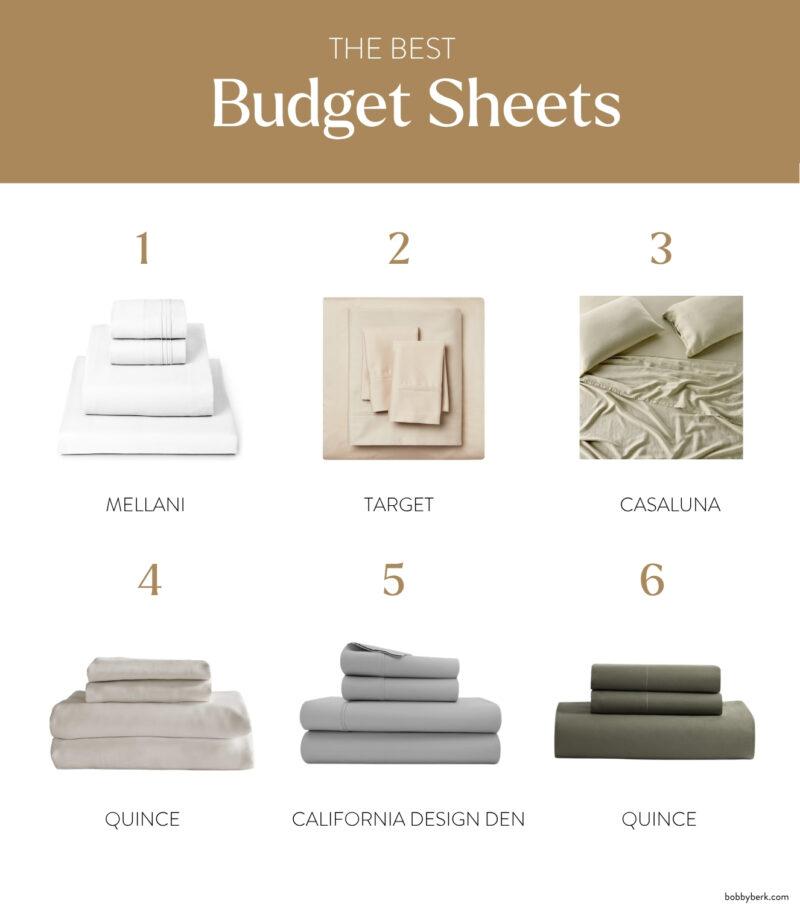 Best Bedding on a Budget for 2026 - Bobby Berk